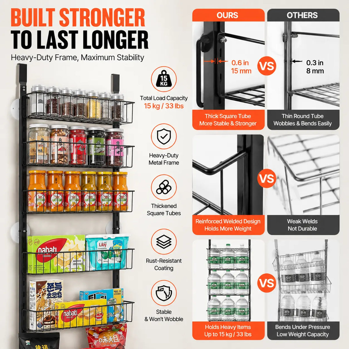 Black 8 tier over door pantry organizer with heavy duty frame, reinforced welds, 15 kg load capacity, and stability comparison