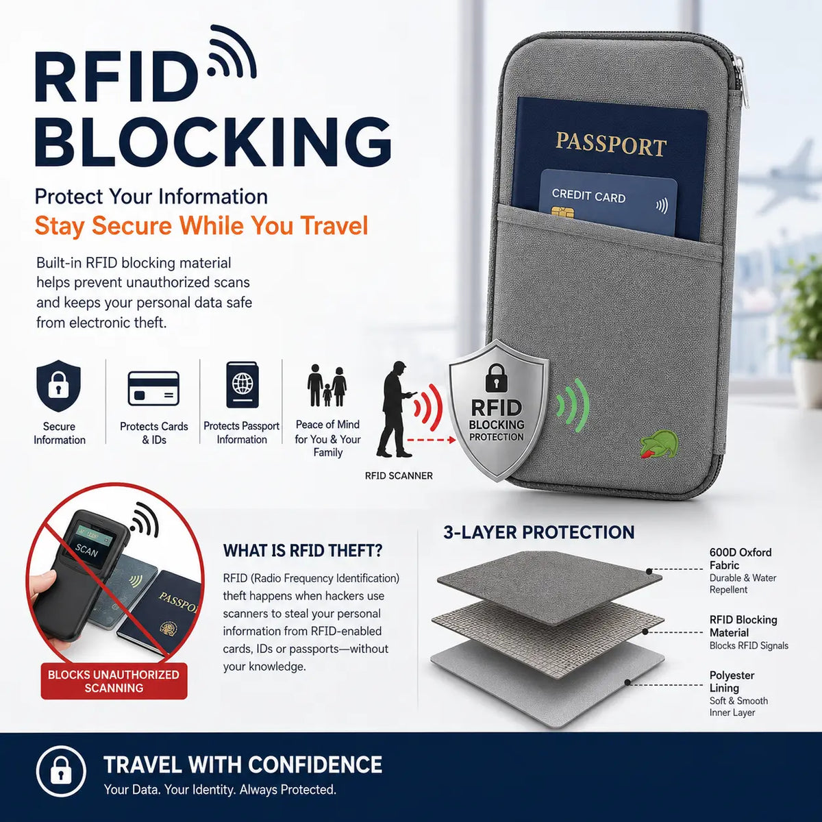 Gray travel passport wallet with RFID blocking protection infographic for passports and credit cards