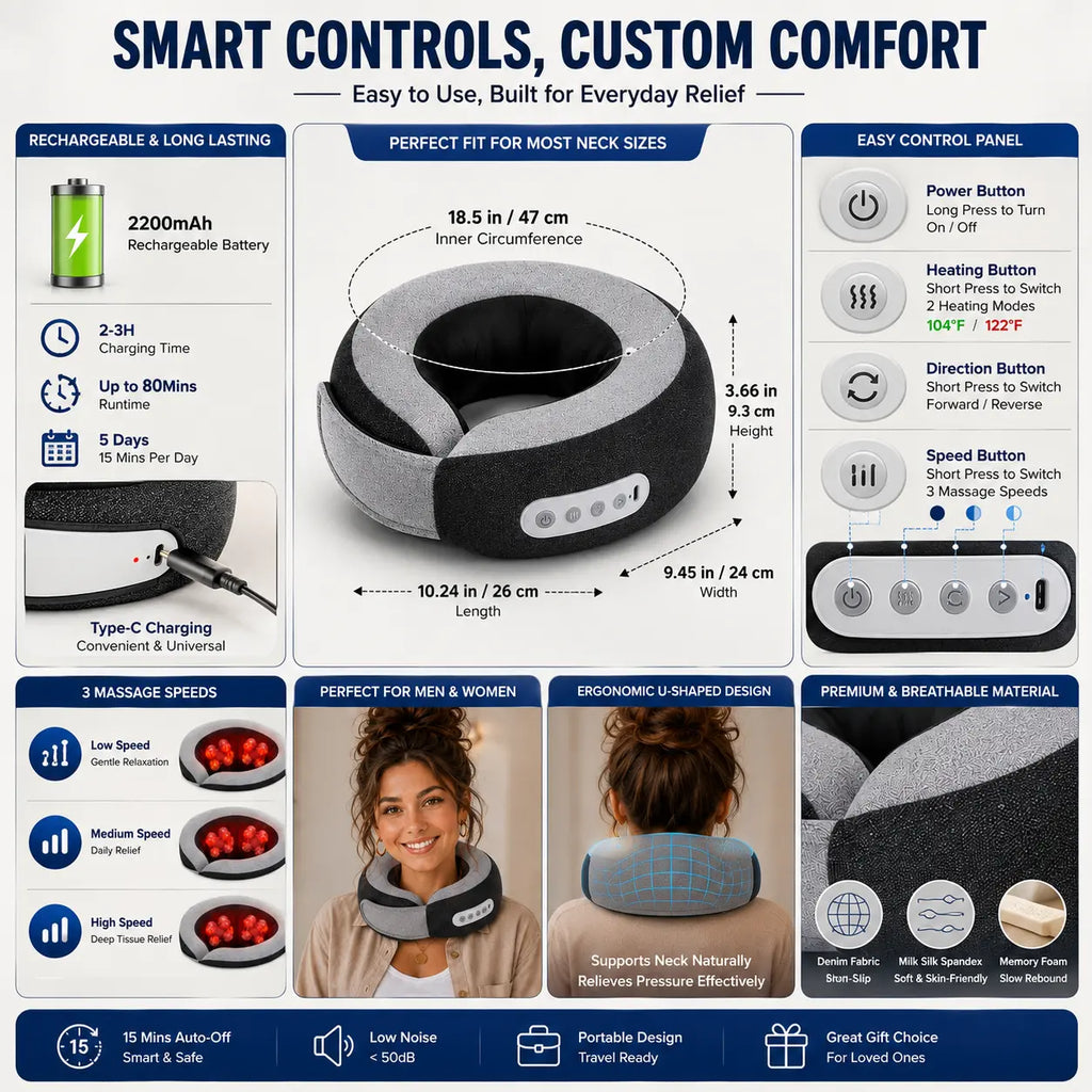 An infographic detailing the features of a smart cervical pillow, showing its dimensions, massage speeds, materials, and control panel icons, with small lifestyle photos of women wearing it.
